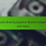 Acoustic Bracing Systems: Brand Comparison and Value